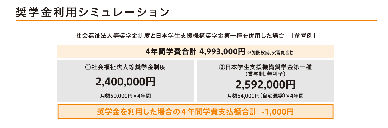 シミュレーション 就学支援金