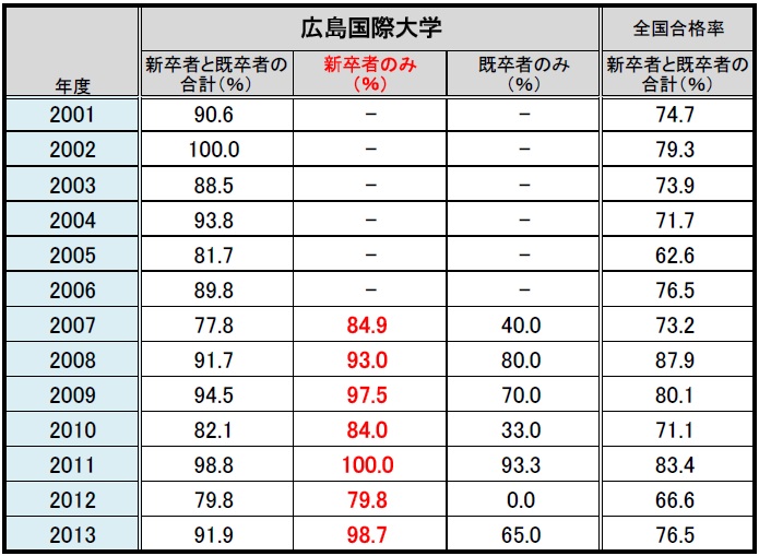 理学療法士協会 求人 理学療法士学校 札幌