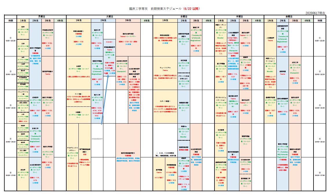保健医療学部 医療技術学科 臨床工学専攻 コロナウィルス感染症拡大におけるお知らせ 広島国際大学 保健医療学部 医療技術学科 臨床工学専攻 コロナウィルス感染症拡大におけるお知らせ 広島国際大学