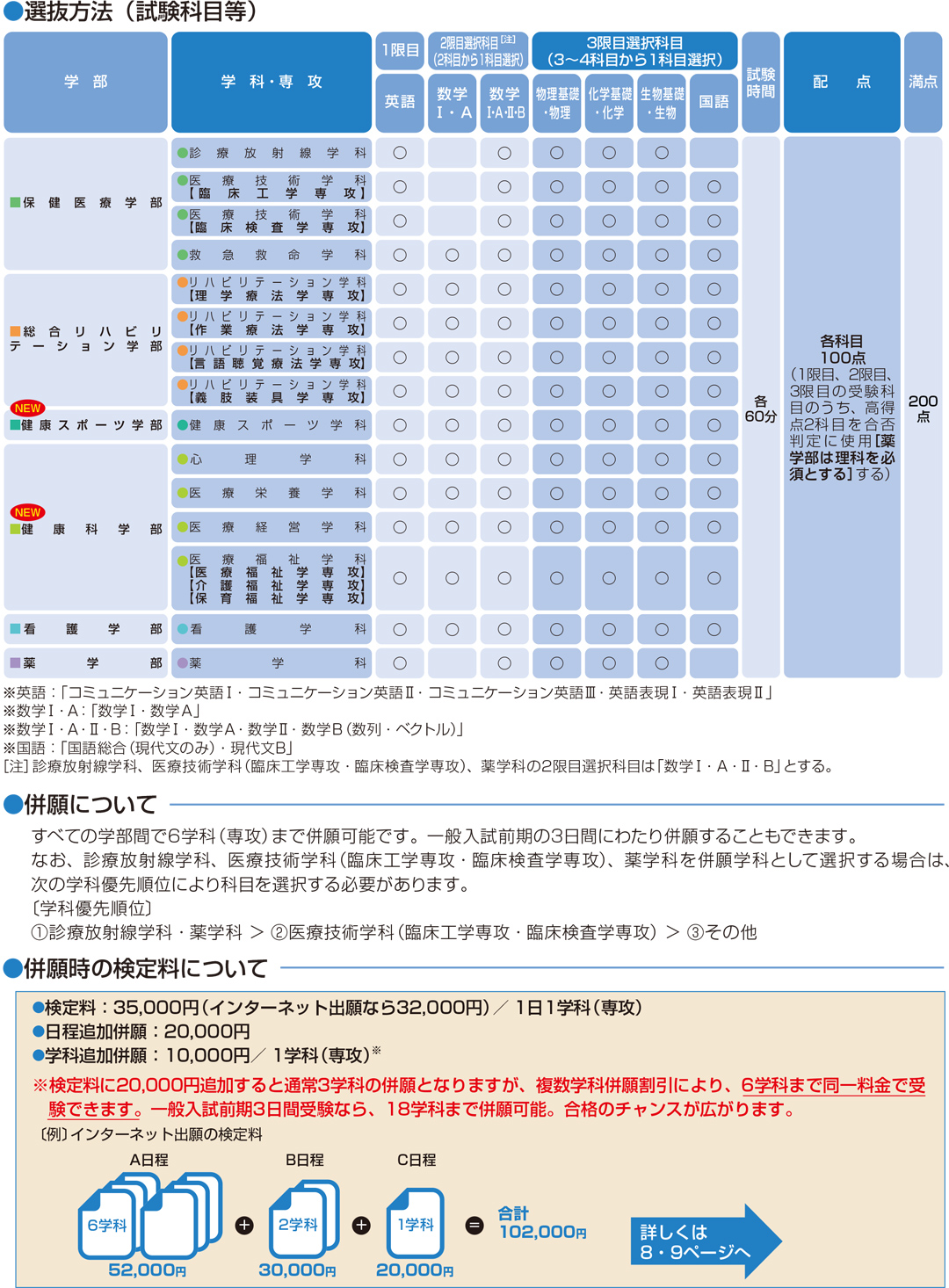 一般入試前期ａ日程