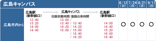 広島キャンパス 無料送迎バスの運行表