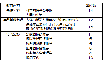 受験生と診療放射線技師