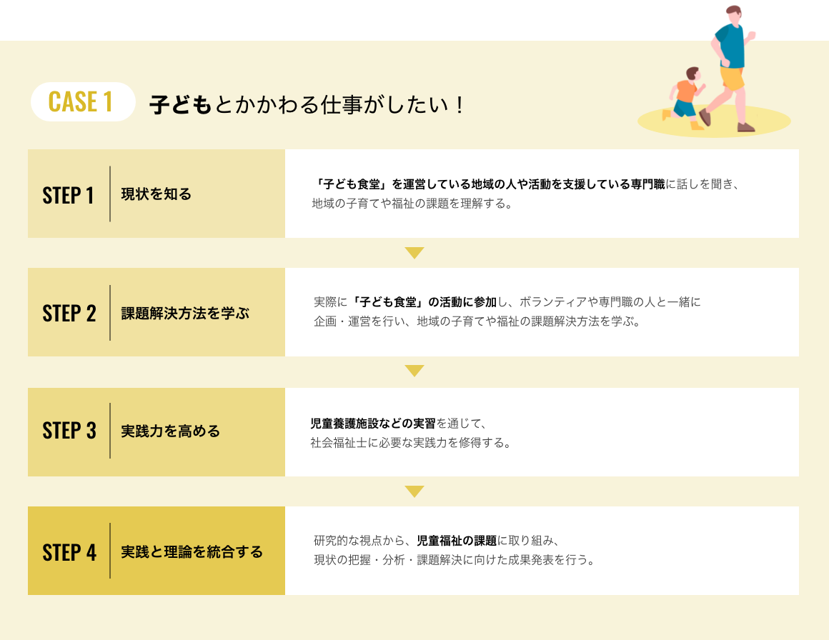 子どもとかかわる仕事がしたい！