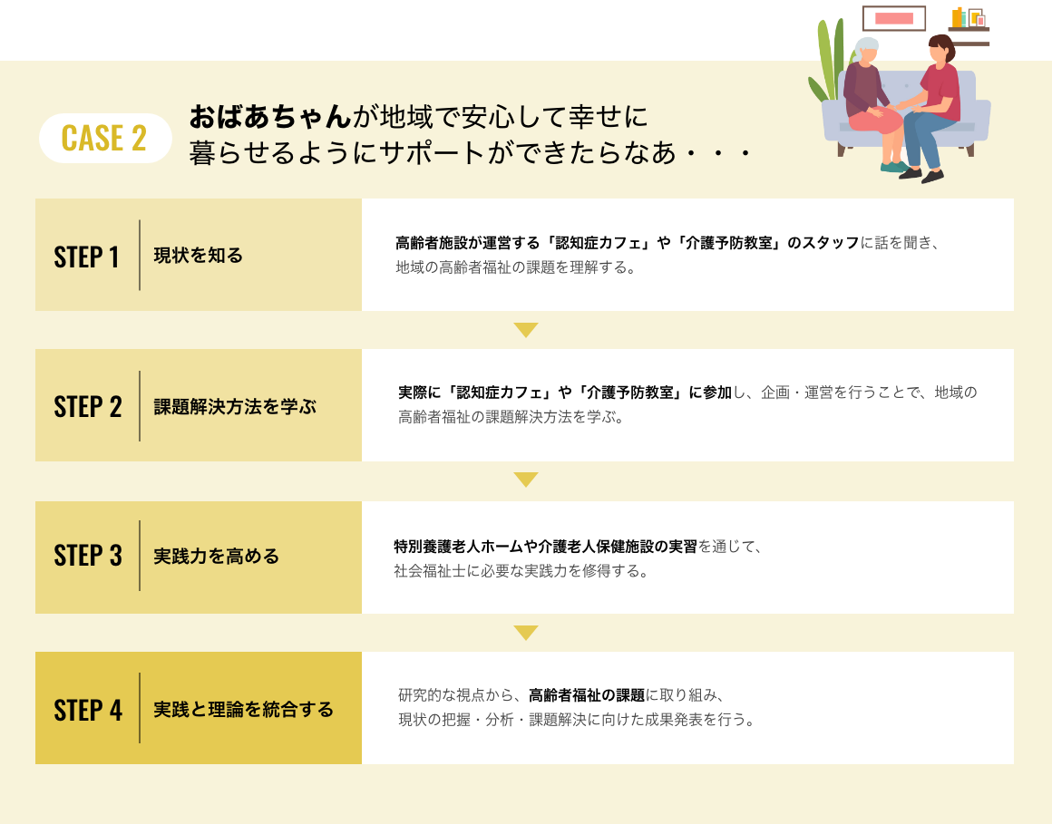 おばあちゃんが地域で安心して幸せに暮らせるようにサポートができたらなあ・・・