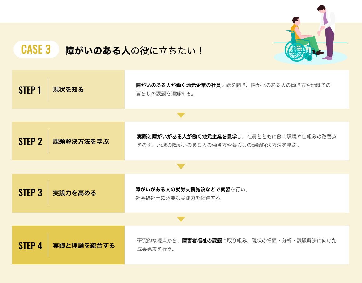 障がいのある人の役に立ちたい！
