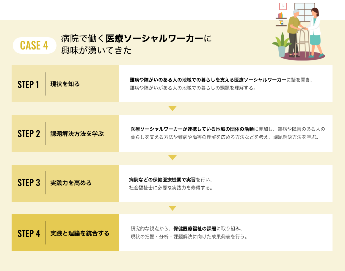 病院で働く医療ソーシャルワーカーに興味が湧いてきた