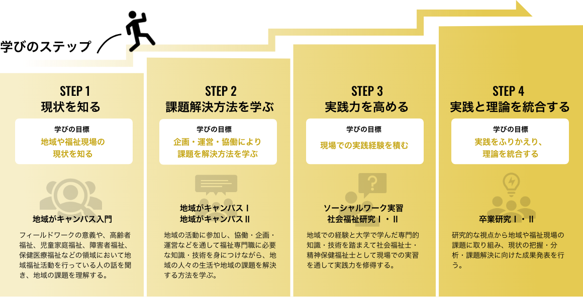 フィールドワークのイメージ
