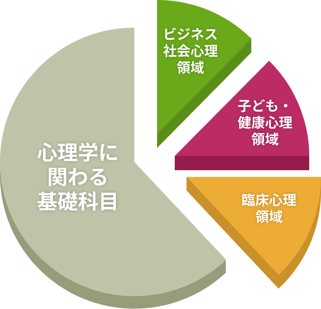 カリキュラムレシピ