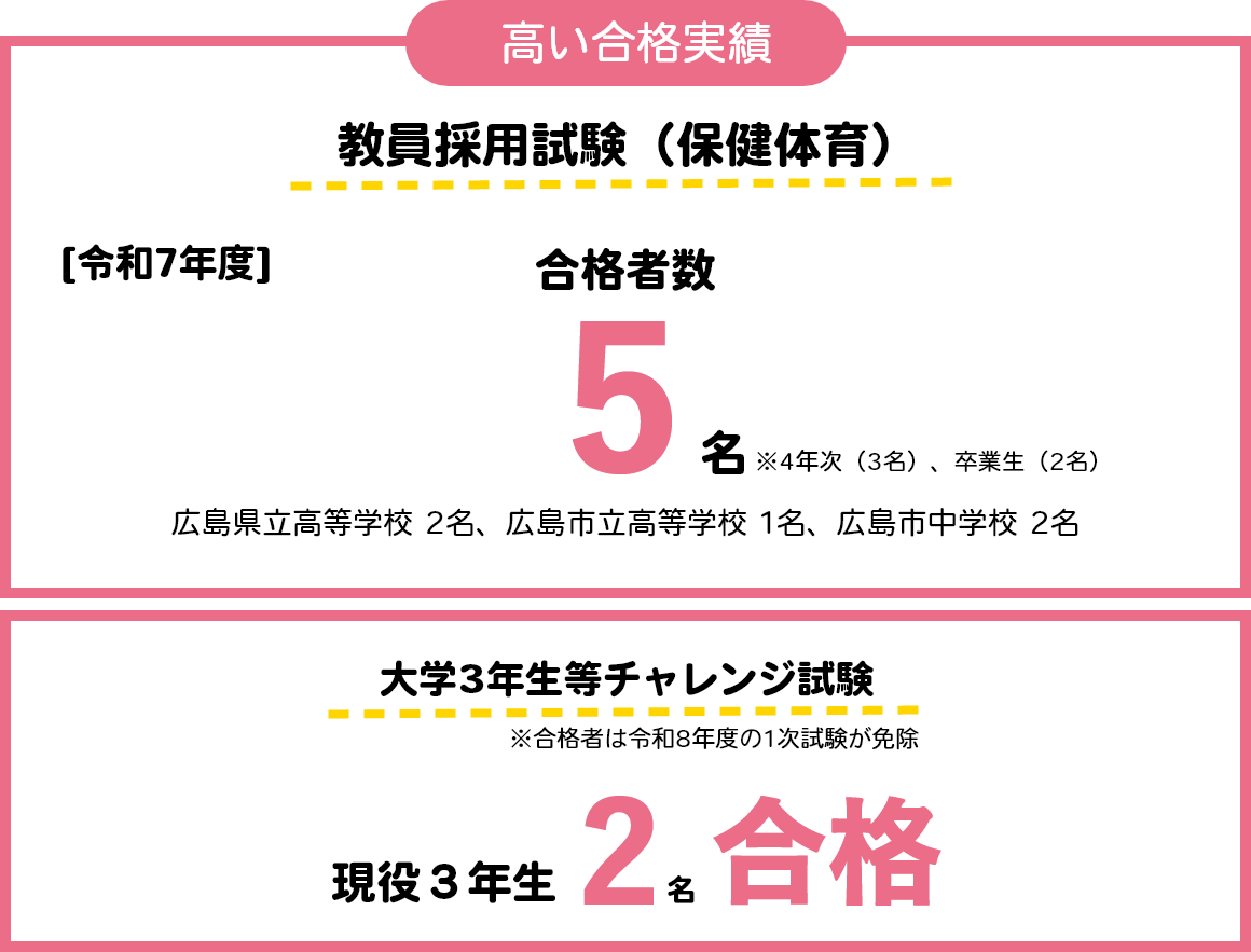 教員採用試験合格実績