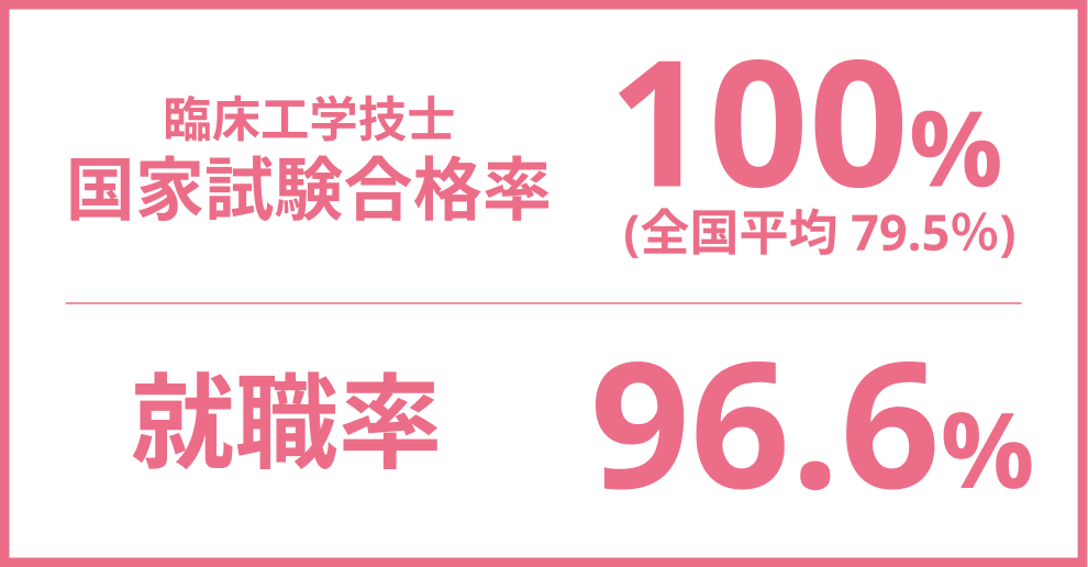 就職率