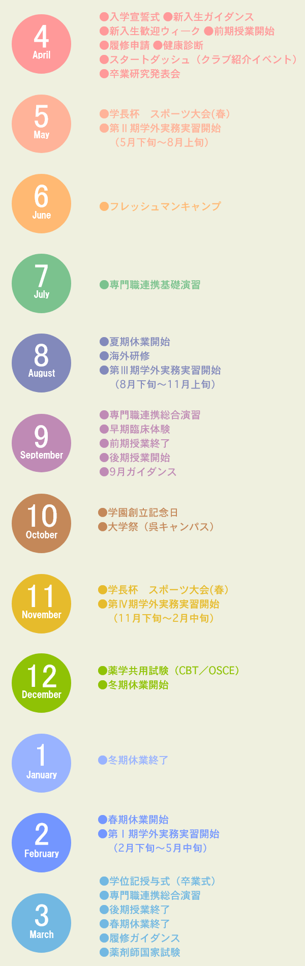 行事リスト