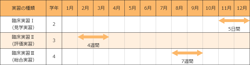 臨床実習計画（2021年度）